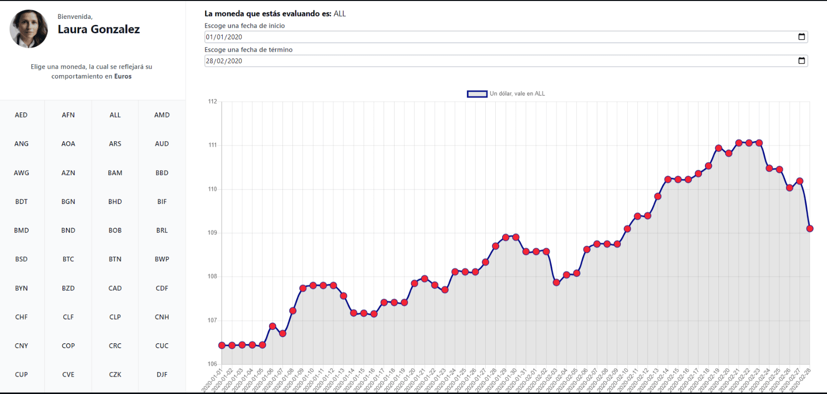 Dashboard de Datos